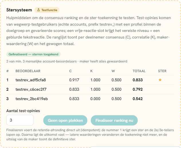Na finaliseren: sterren toegekend en de ster bij nr. 1